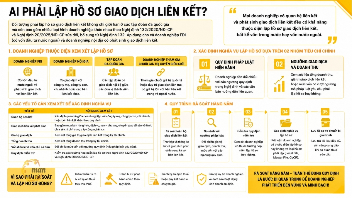 Đối tượng nào cần lập hồ sơ giao dịch liên kết
