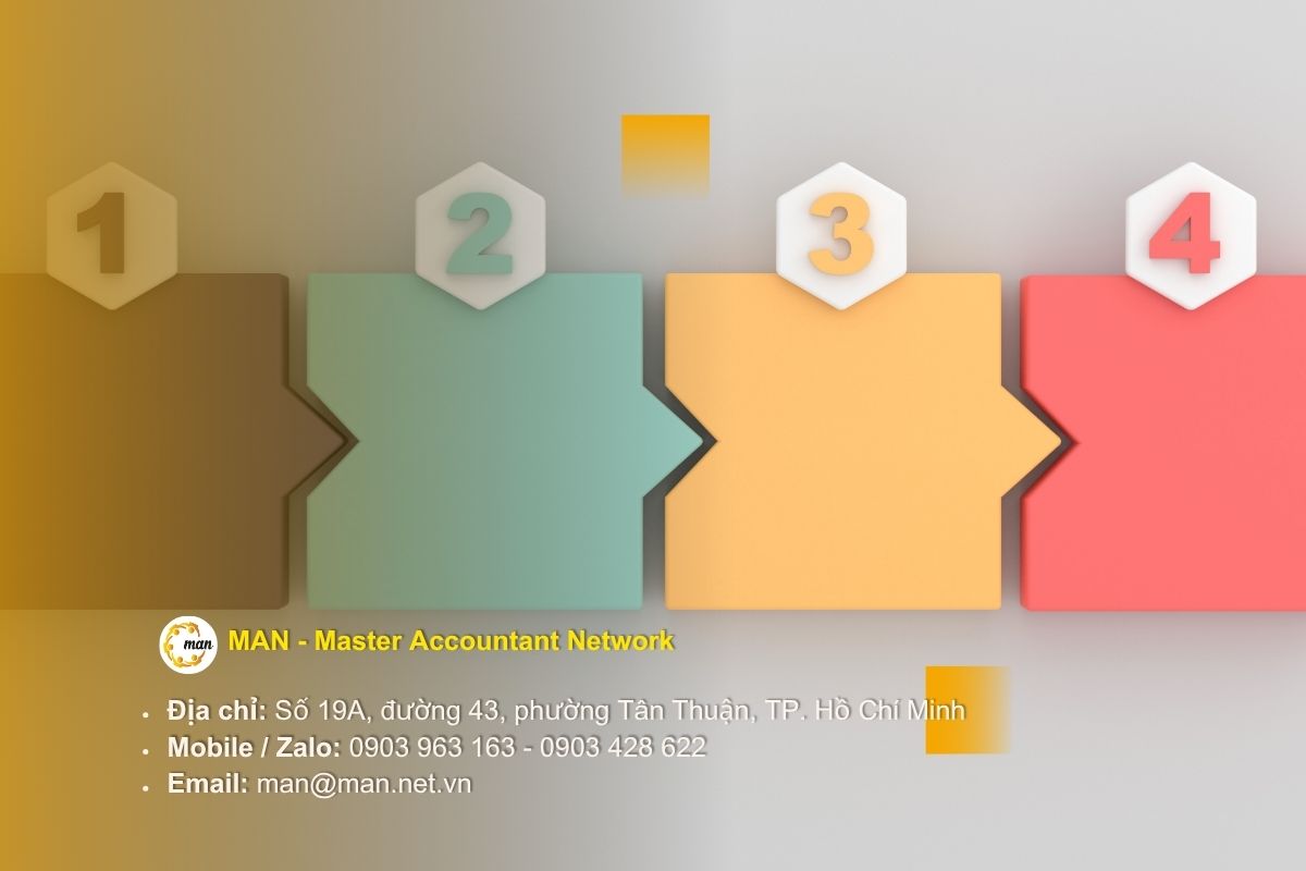 4 bước giúp doanh nghiệp SME tuân thủ giao dịch liên kết ên kết