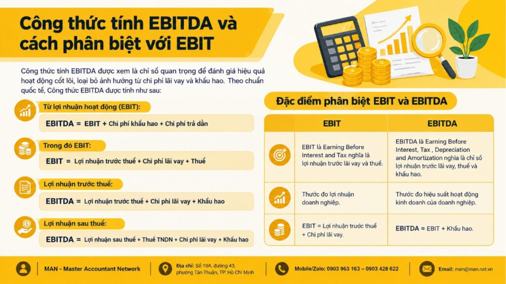 Công thức tính EBITDA và cách phân biệt với EBIT