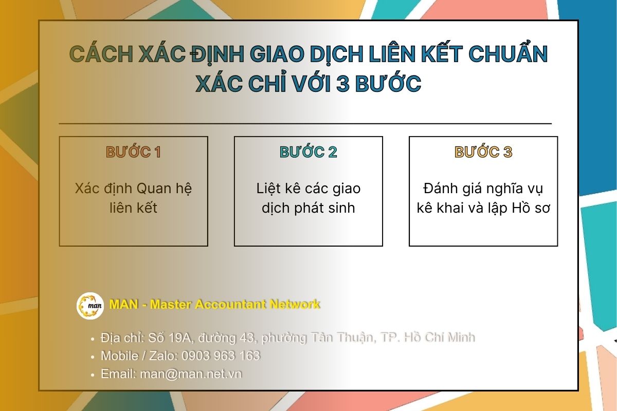 Cách xác định giao dịch liên kết chuẩn xác chỉ với 3 bước