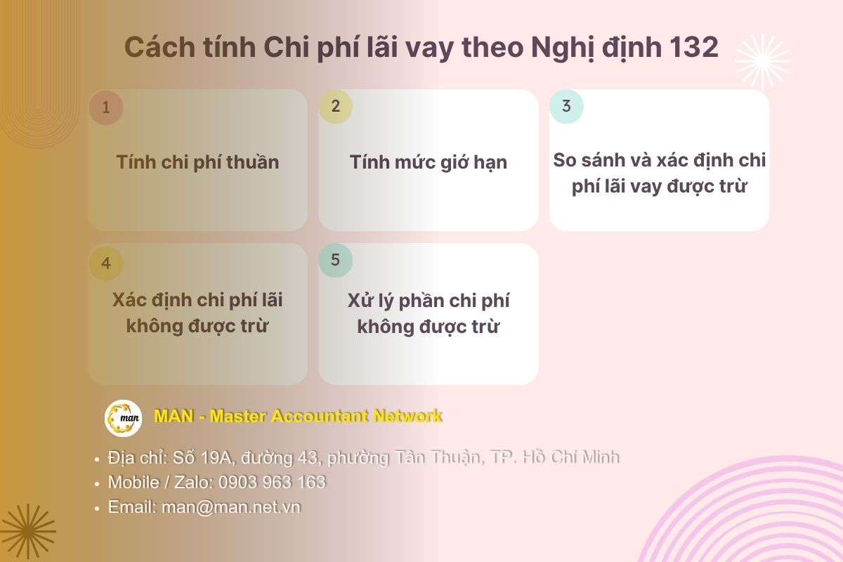 Hướng dẫn cách tính chi phí lãi vay theo Nghị định 132