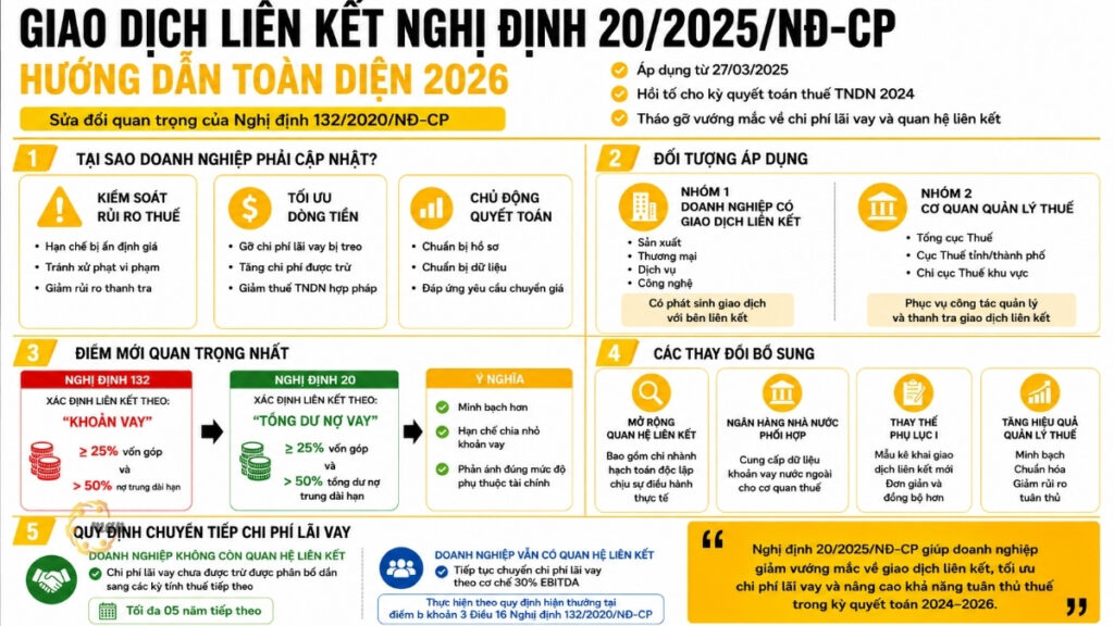 Hướng dẫn toàn diện giao dịch liên kết Nghị định 20