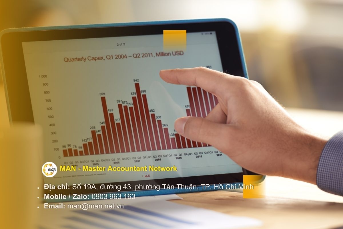 Phương pháp tỷ suất lợi nhuận thuần cho phép điều chỉnh vốn lưu động