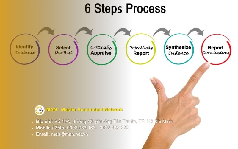 Quy trình 6 bước áp dụng TNMM