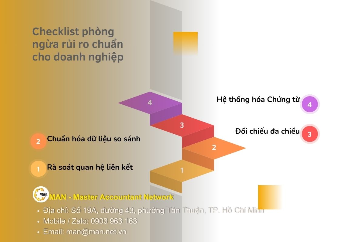 Checklist phòng ngừa rủi ro khi lập Hồ sơ quốc gia