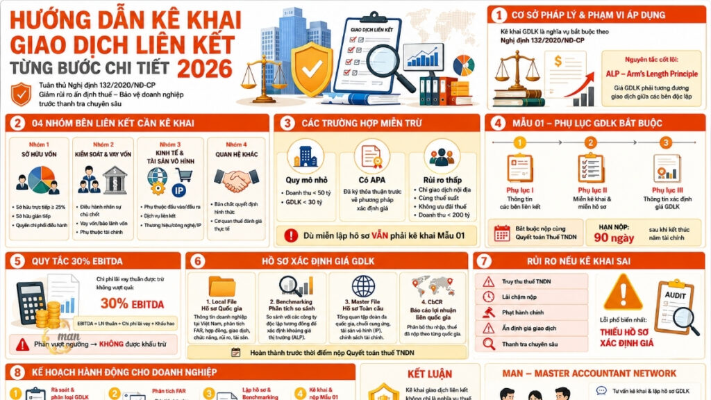 Hướng dẫn kê khai giao dịch liên kết_ Từng bước chi tiết 2026