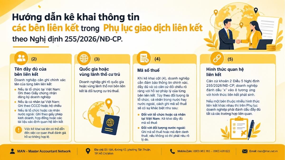 Hướng dẫn kê khai thông tin các bên liên kết trong Phụ lục giao dịch liên kết theo Nghị định 255