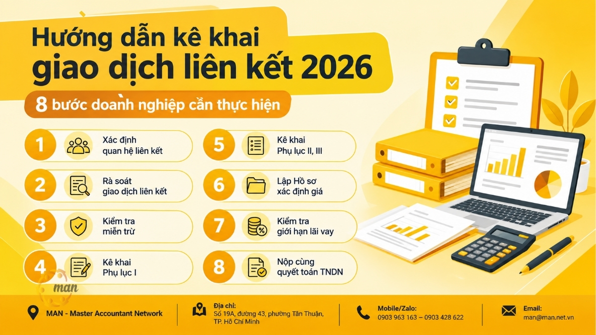 Kê khai giao dịch liên kết