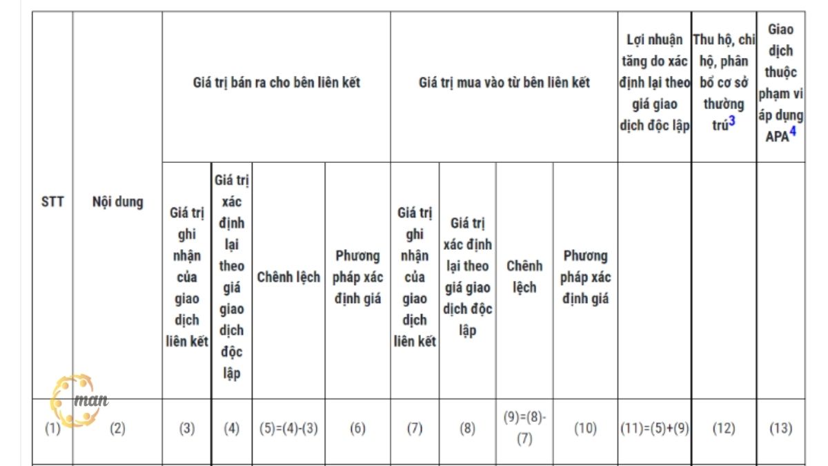 Thông tin xác định giá trong tờ khai giao dịch liên kết