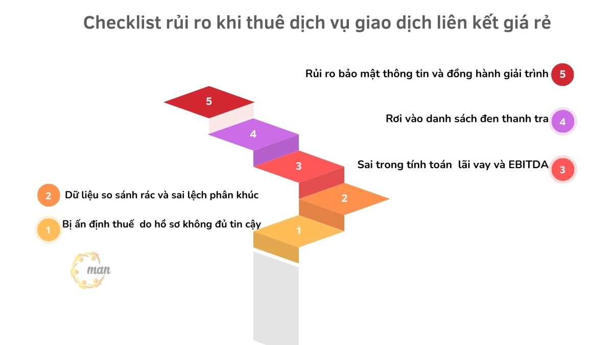 5 Rủi ro khi thuê dịch vụ giao dịch liên kết giá rẻ về mặt kỹ thuật và quản trị