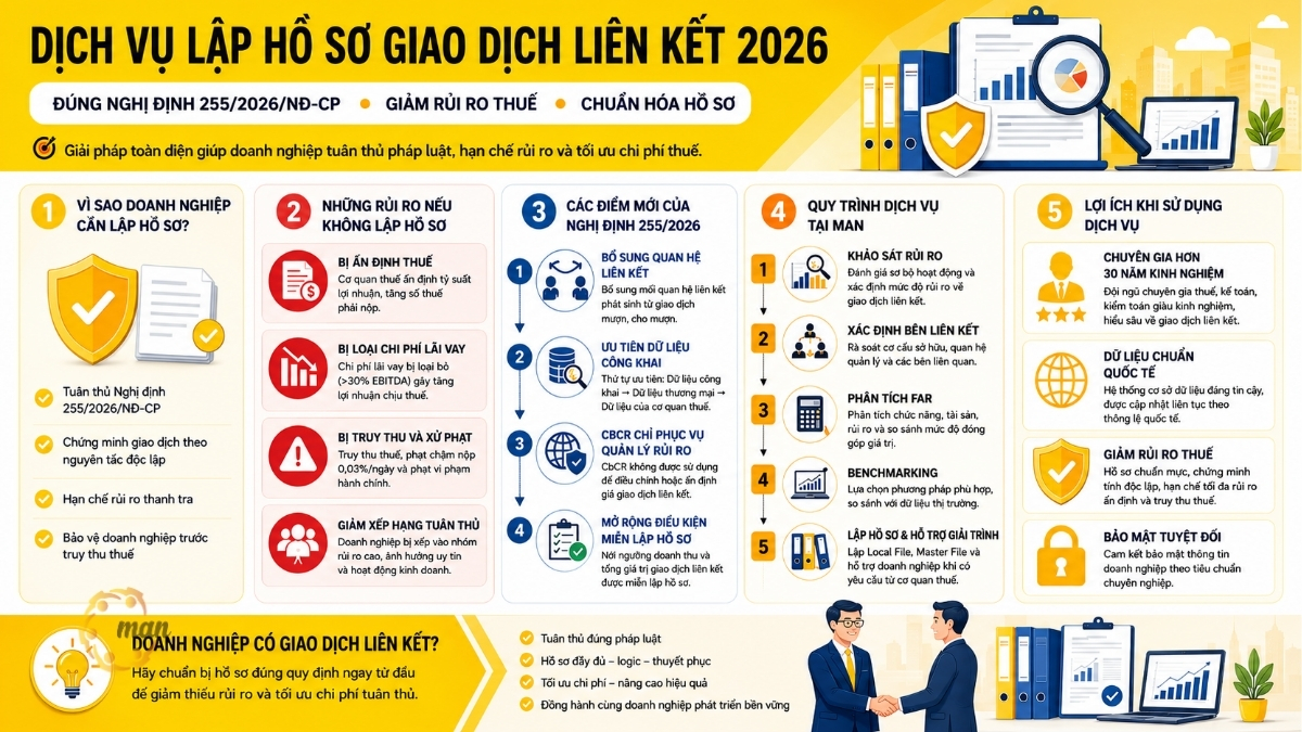 Dịch vụ lập hồ sơ giao dịch liên kết chuẩn Nghị định 255