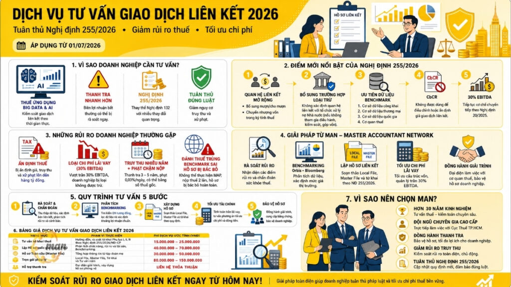 Dịch vụ tư vấn giao dịch liên kết uy tín, chuyên nghiệp tại TP.HCM