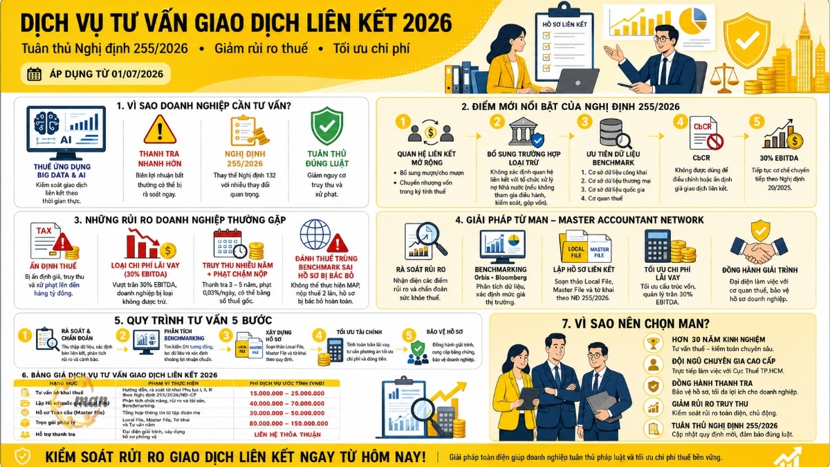 Dịch vụ tư vấn giao dịch liên kết uy tín, chuyên nghiệp tại TP.HCM