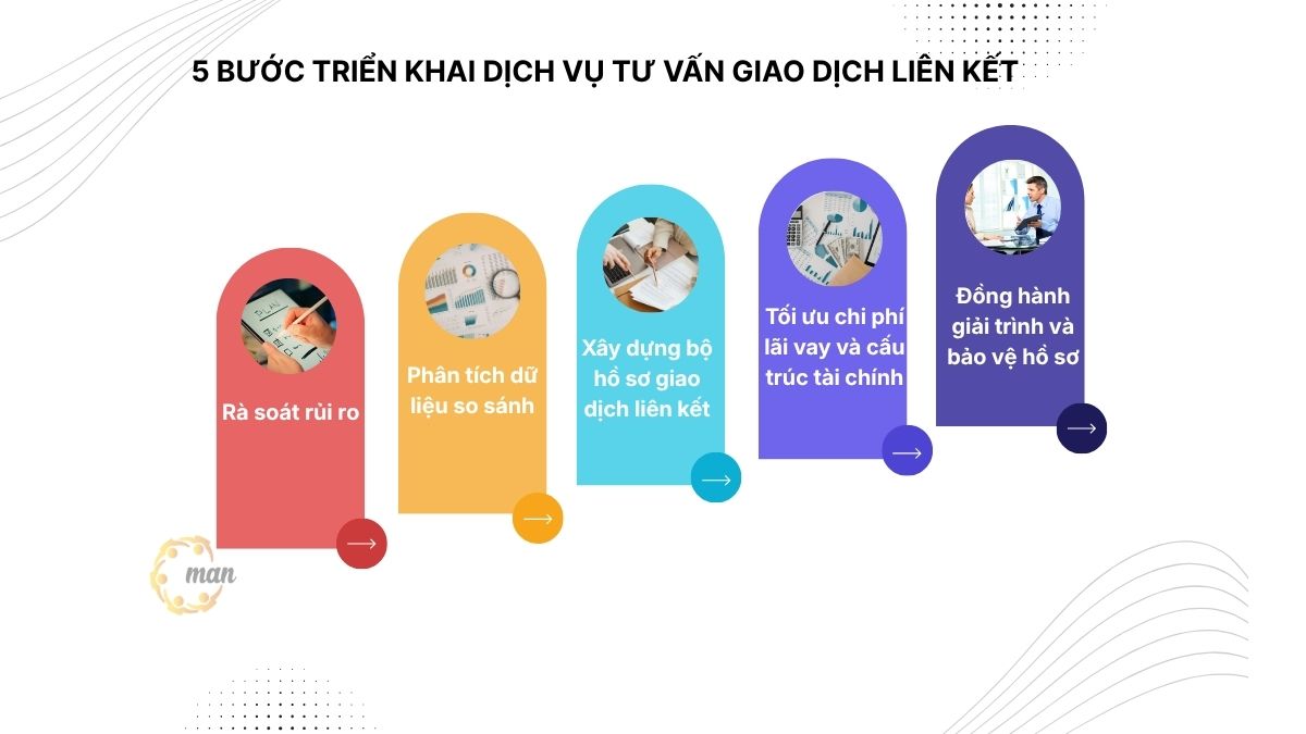 Quy trình triển khai dịch vụ tư vấn giao dịch liên kết