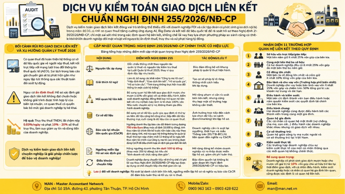 Dịch vụ kiểm toán giao dịch liên kết chuẩn Nghị định 255
