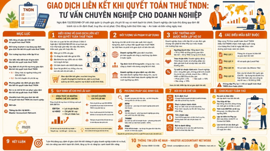 Giao dịch liên kết khi quyết toán thuế TNDN, hướng dẫn kê khai và hồ sơ chi tiết cho doanh nghiệp