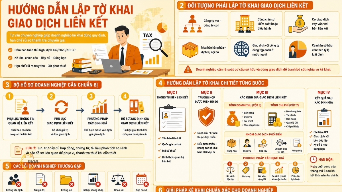 Hướng dẫn lập tờ khai giao dịch liên kết chuẩn Nghị định 132