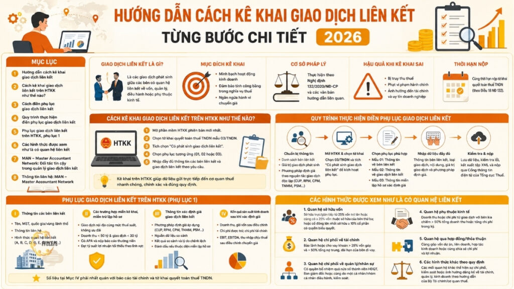 Hướng dẫn từng bước cách kê khai giao dịch liên kết