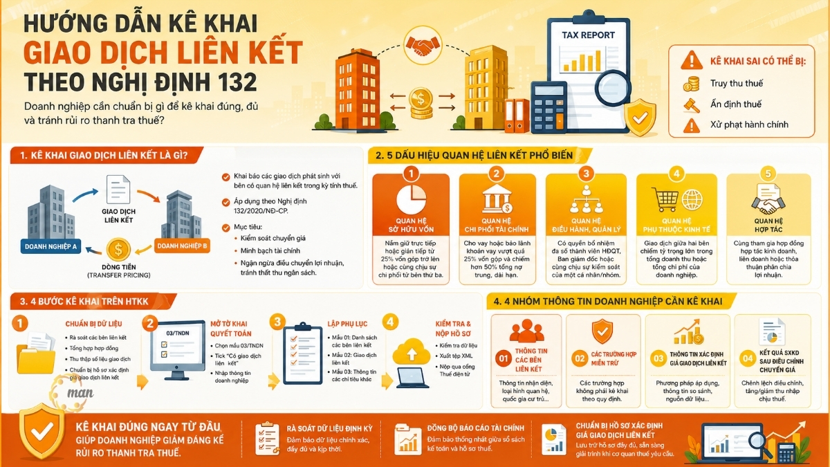 Kê khai giao dịch liên kết theo Nghị định 132