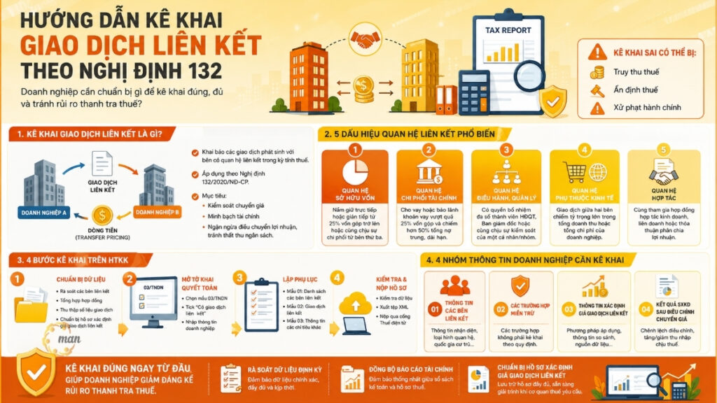Kê khai giao dịch liên kết theo Nghị định 132