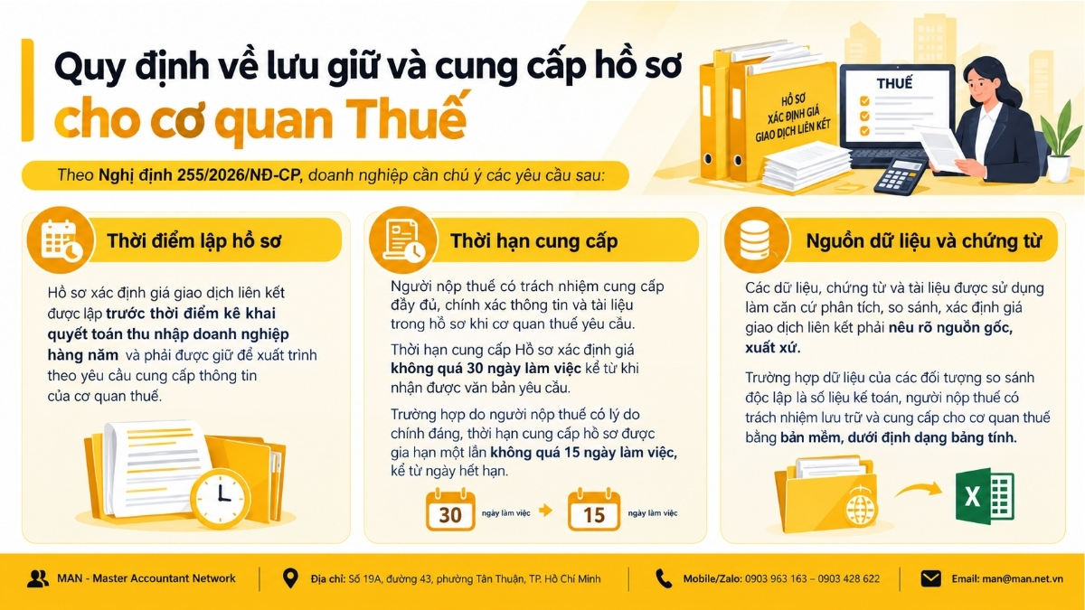 Quy định về lưu giữ và cung cấp hồ sơ xác định giá giao dịch liên kết cho cơ quan Thuế