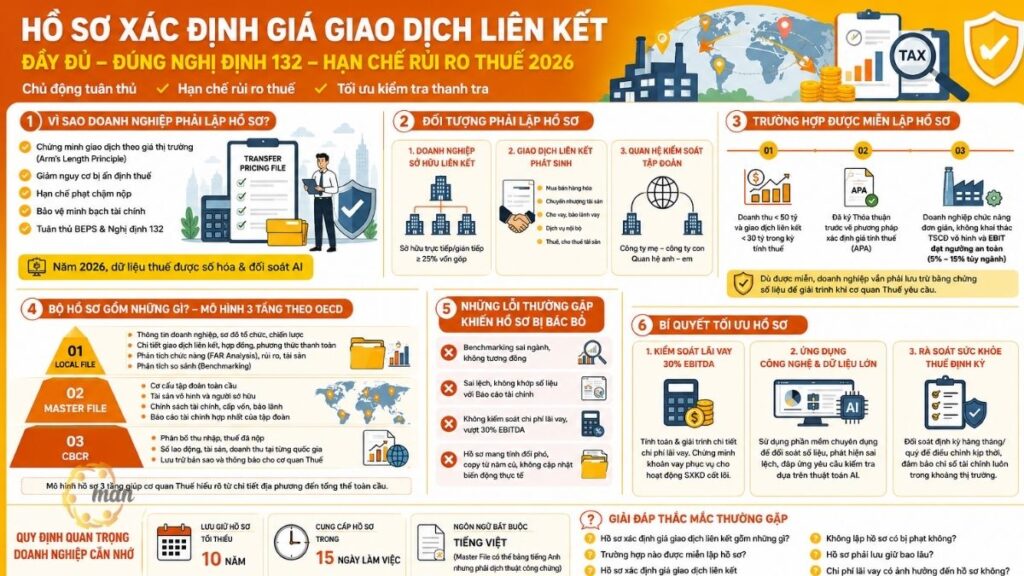 Tổng quan hồ sơ xác định giá giao dịch liên kết