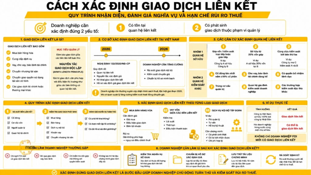 Cách xác định giao dịch liên kết