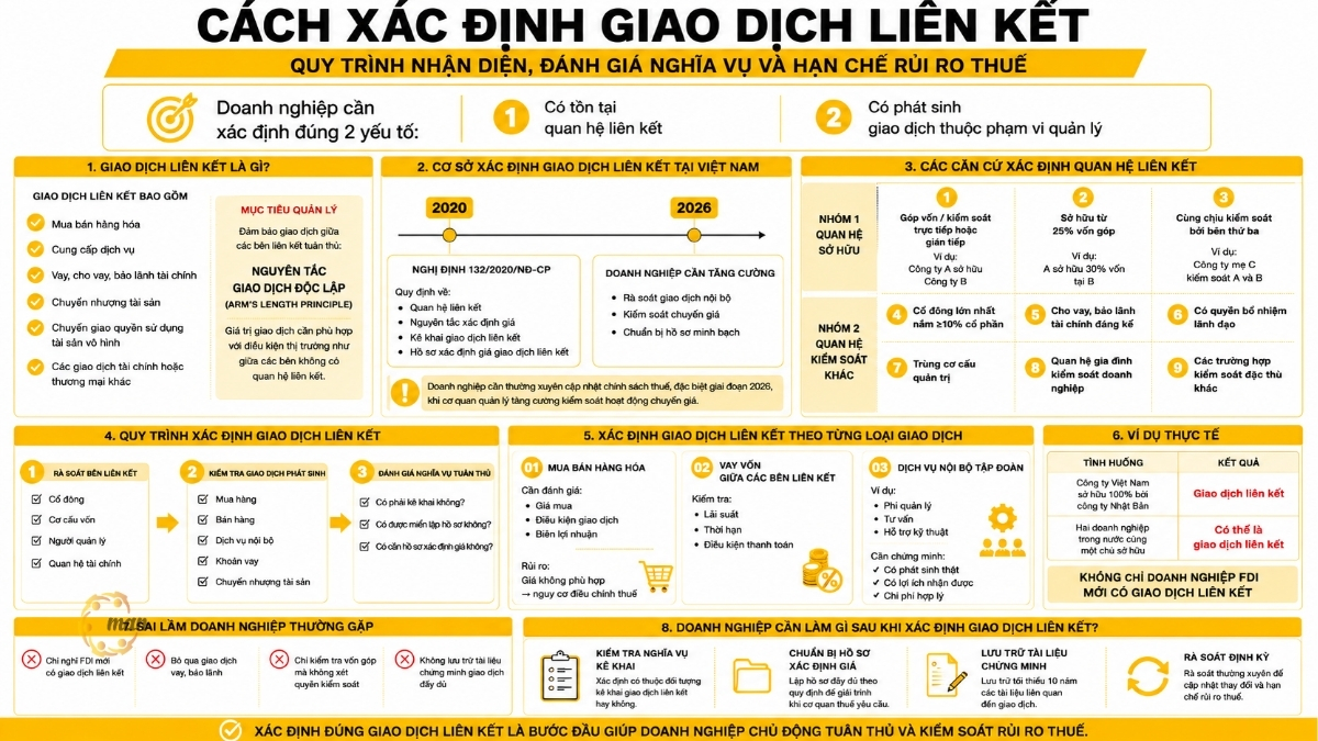 Cách xác định giao dịch liên kết