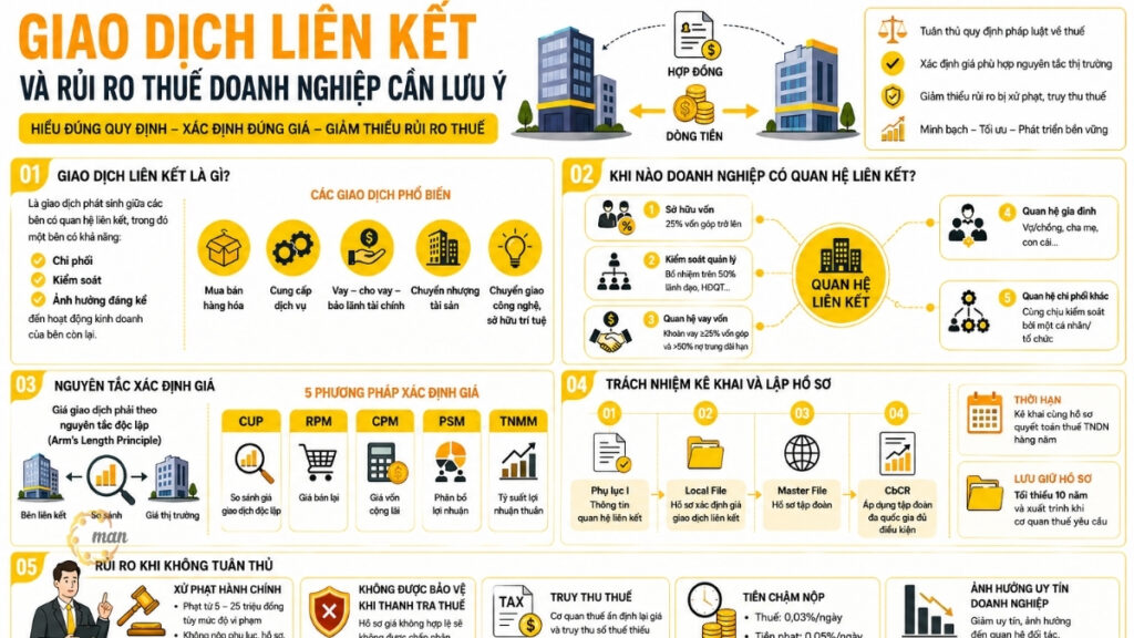 Giao dịch liên kết là gì