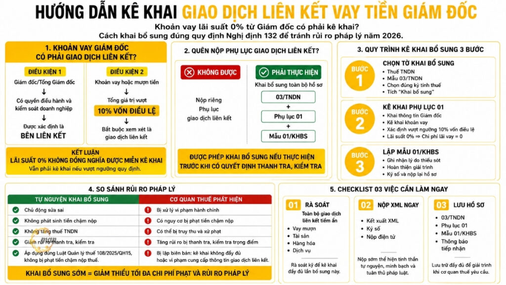 Hướng dẫn kê khai giao dịch liên kết vay tiền giám đốc