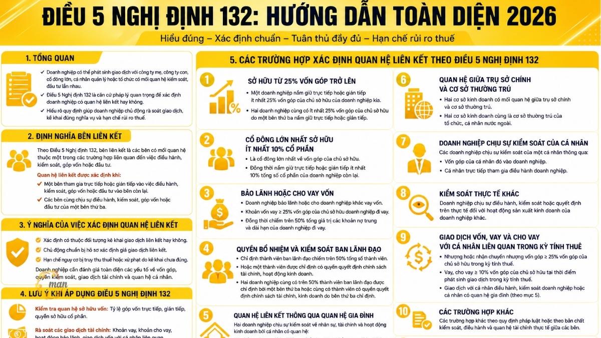 Điều 5 Nghị định 132