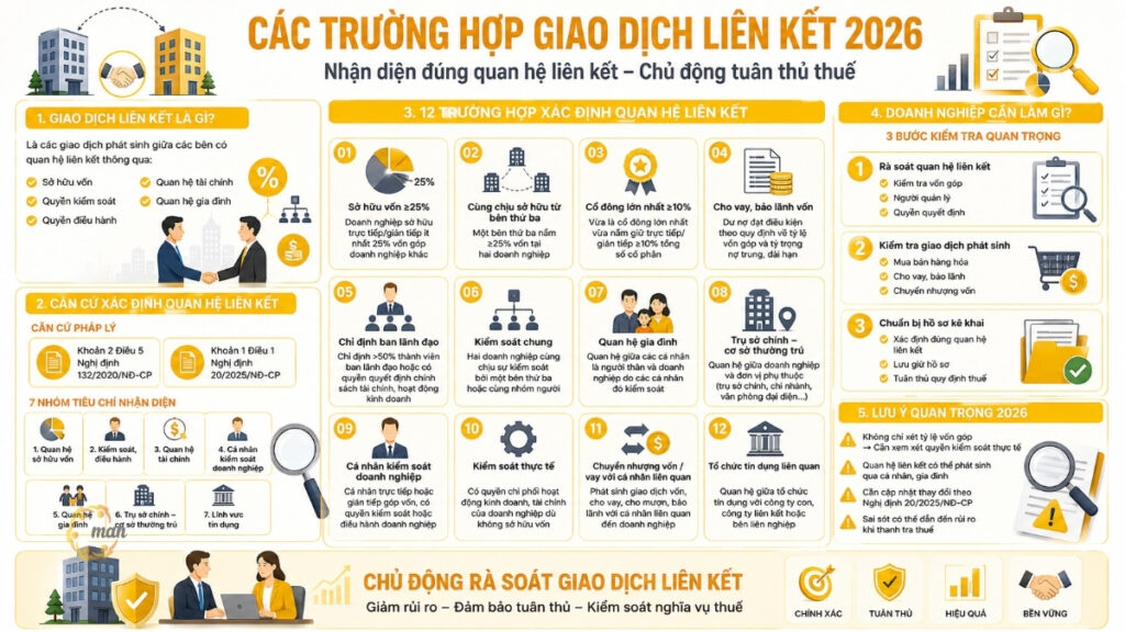 Tổng hợp các trường hợp giao dịch liên kết mới nhất năm 2026