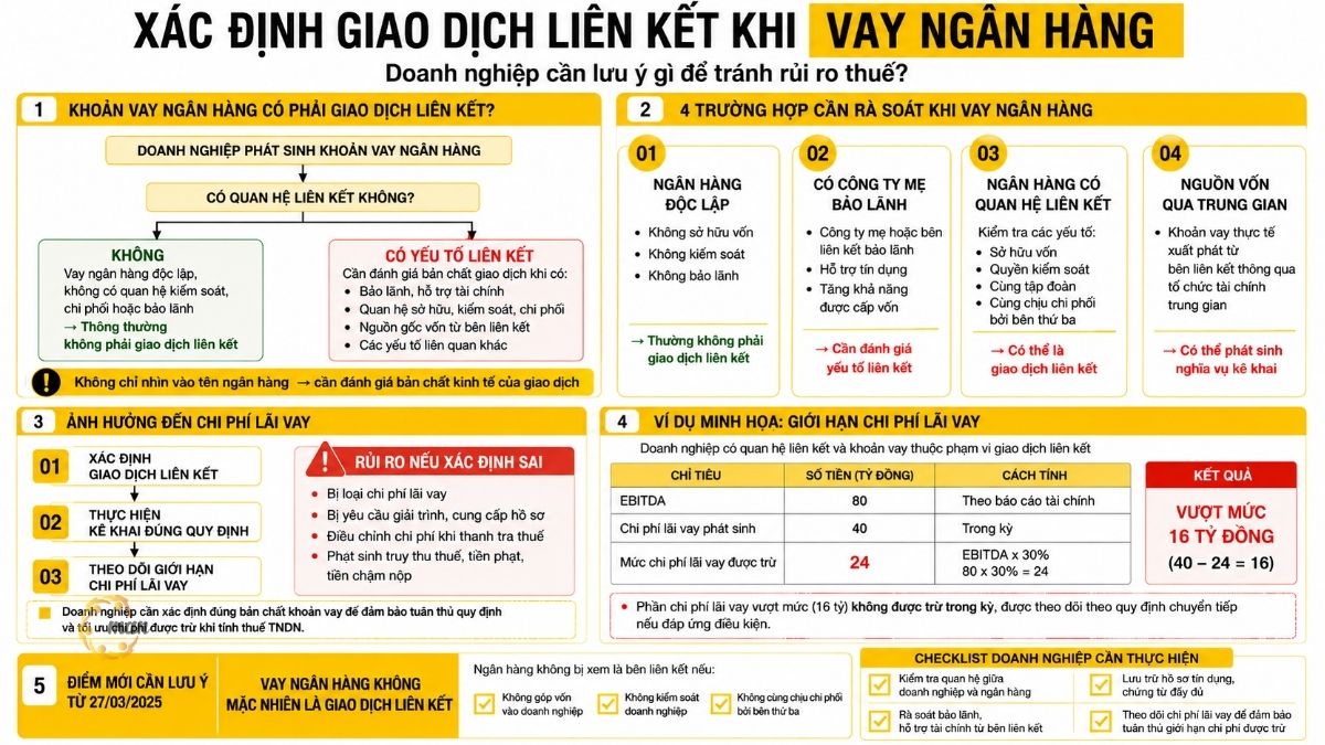Xác định giao dịch liên kết khi vay ngân hàng