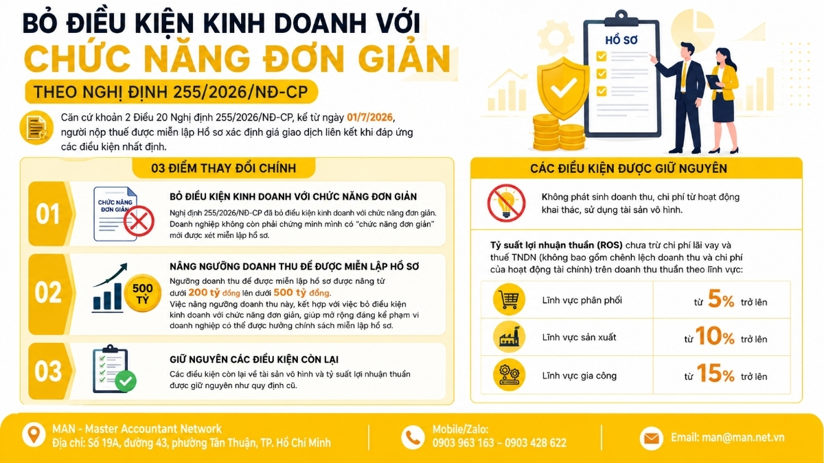 Bỏ điều kinh doanh với chức năng đơn giản theo Nghị định 255