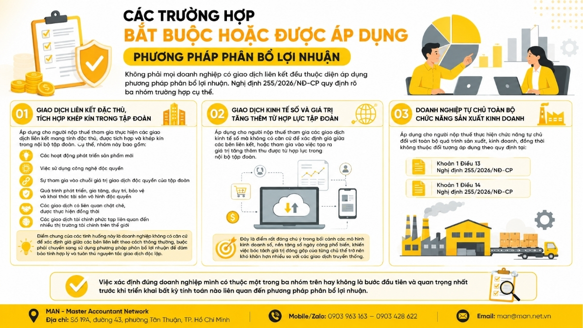 Các trường hợp bắt buộc hoặc được áp dụng phương pháp phân bổ lợi nhuận