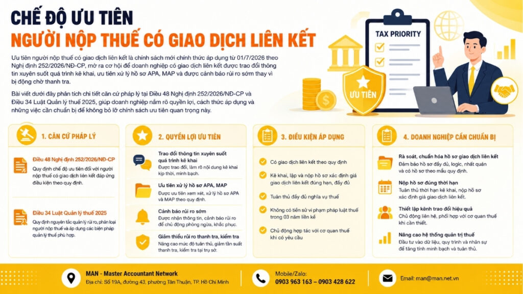 Chế độ ưu tiên ngườ nộp thuế có giao dịch liên kết