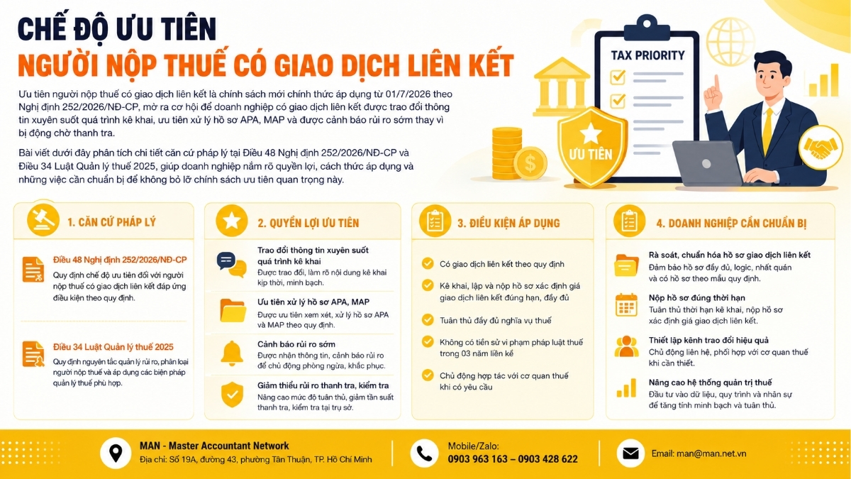 Chế độ ưu tiên ngườ nộp thuế có giao dịch liên kết