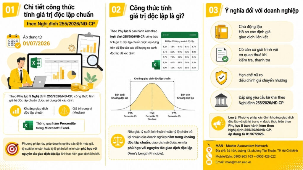 Công thức tính giá trị độc lập chuẩn