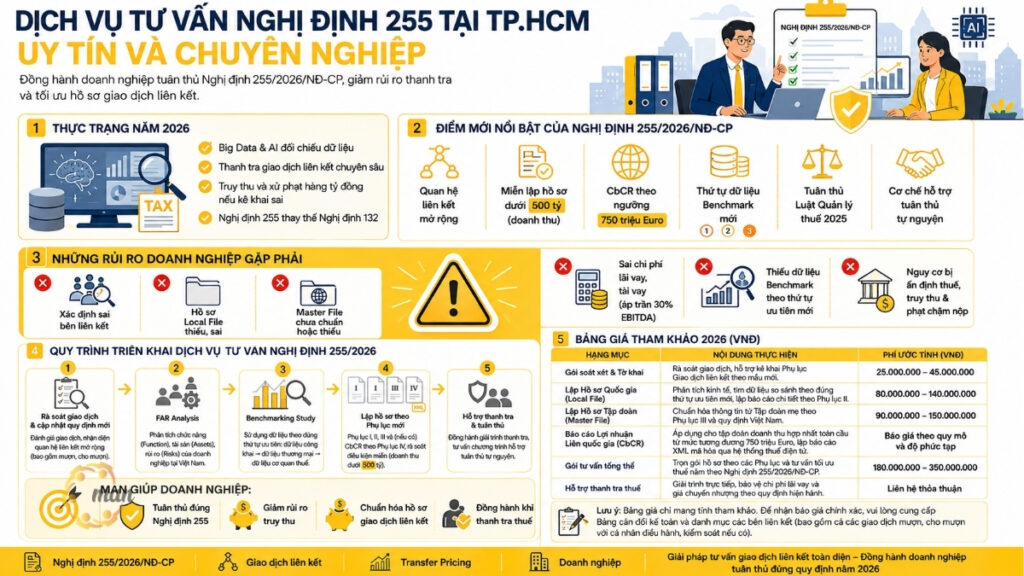 Dịch vụ tư vấn Nghị định 255 uy tín