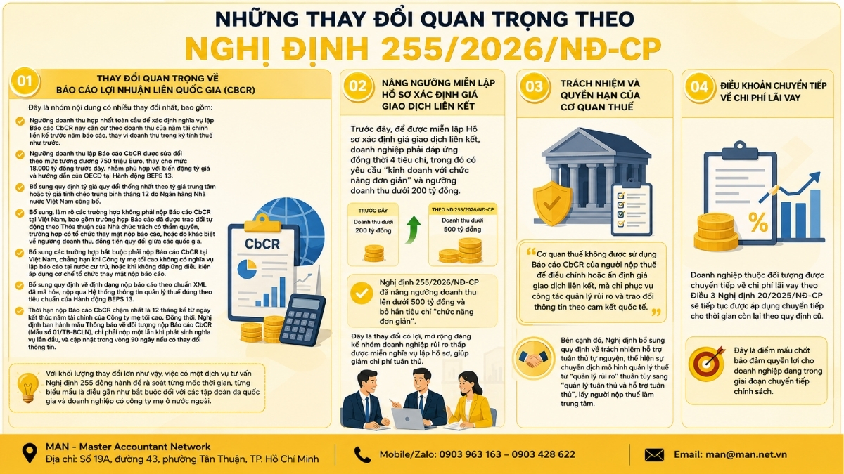 Dịch vụ tư vấn báo cáo lợi nhuận liên quốc gia và cập nhật điểm mới quan trọng về báo cáo CbCR