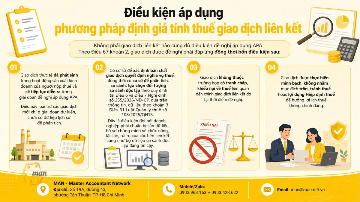 Điều kiện áp dụng phương pháp định giá tính thuế giao dịch liên kết