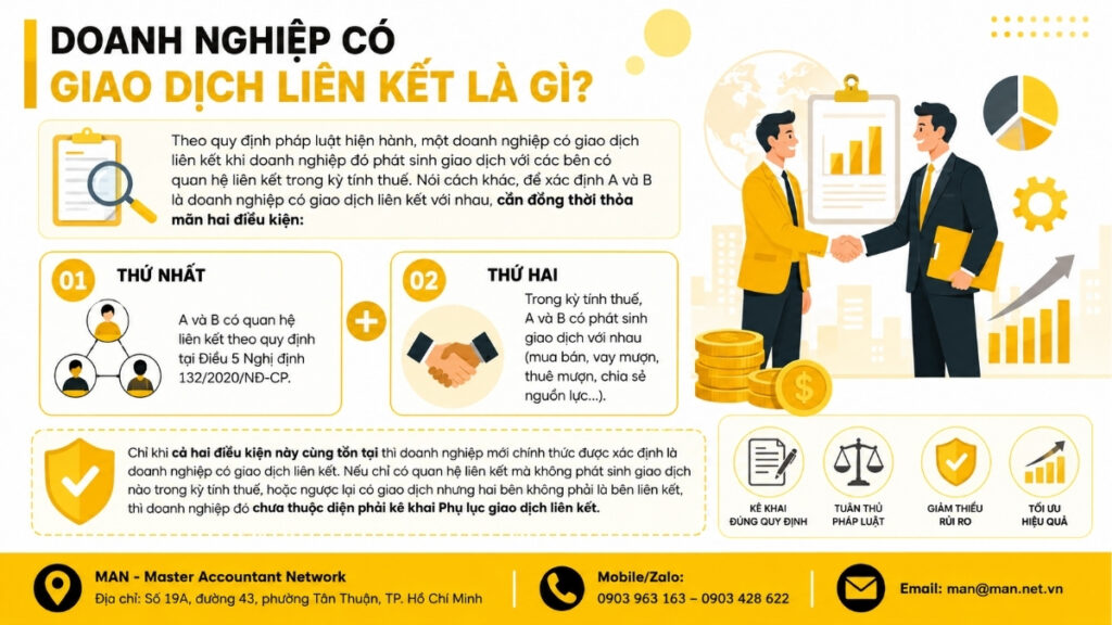 Doanh nghiệp có giao dịch liên kết là gì
