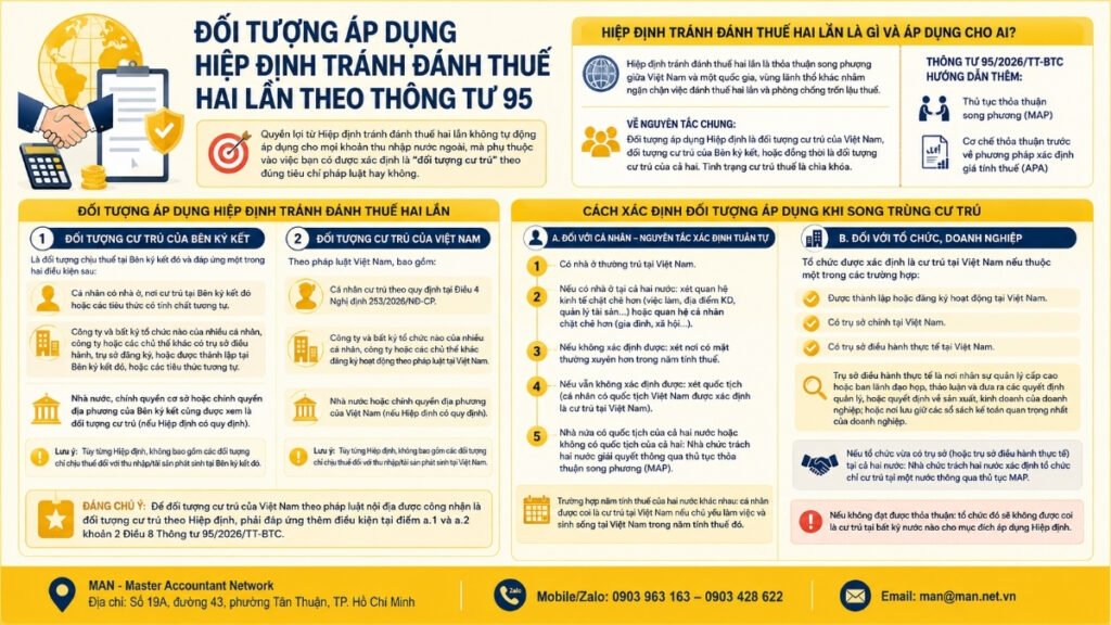 Đối tượng áp dụng Hiệp định tránh đánh thuế hai lần theo Thông tư 95