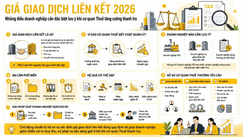 Giá giao dịch liên kết 2026 và những điều doanh nghiệp cần lưu ý