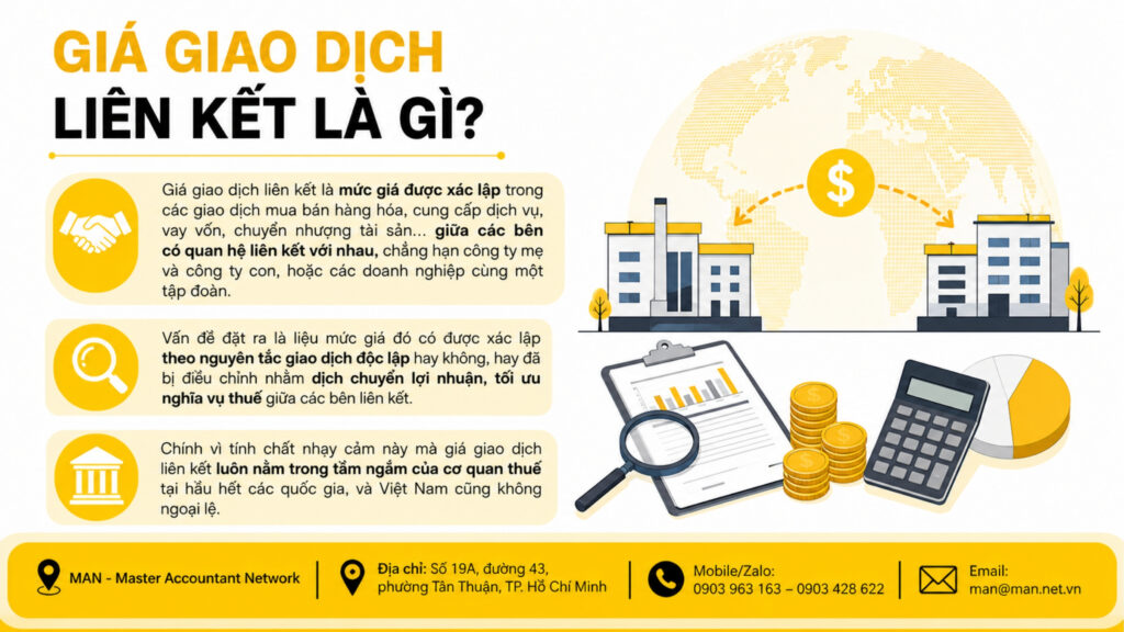 Giá giao dịch liên kết là gì