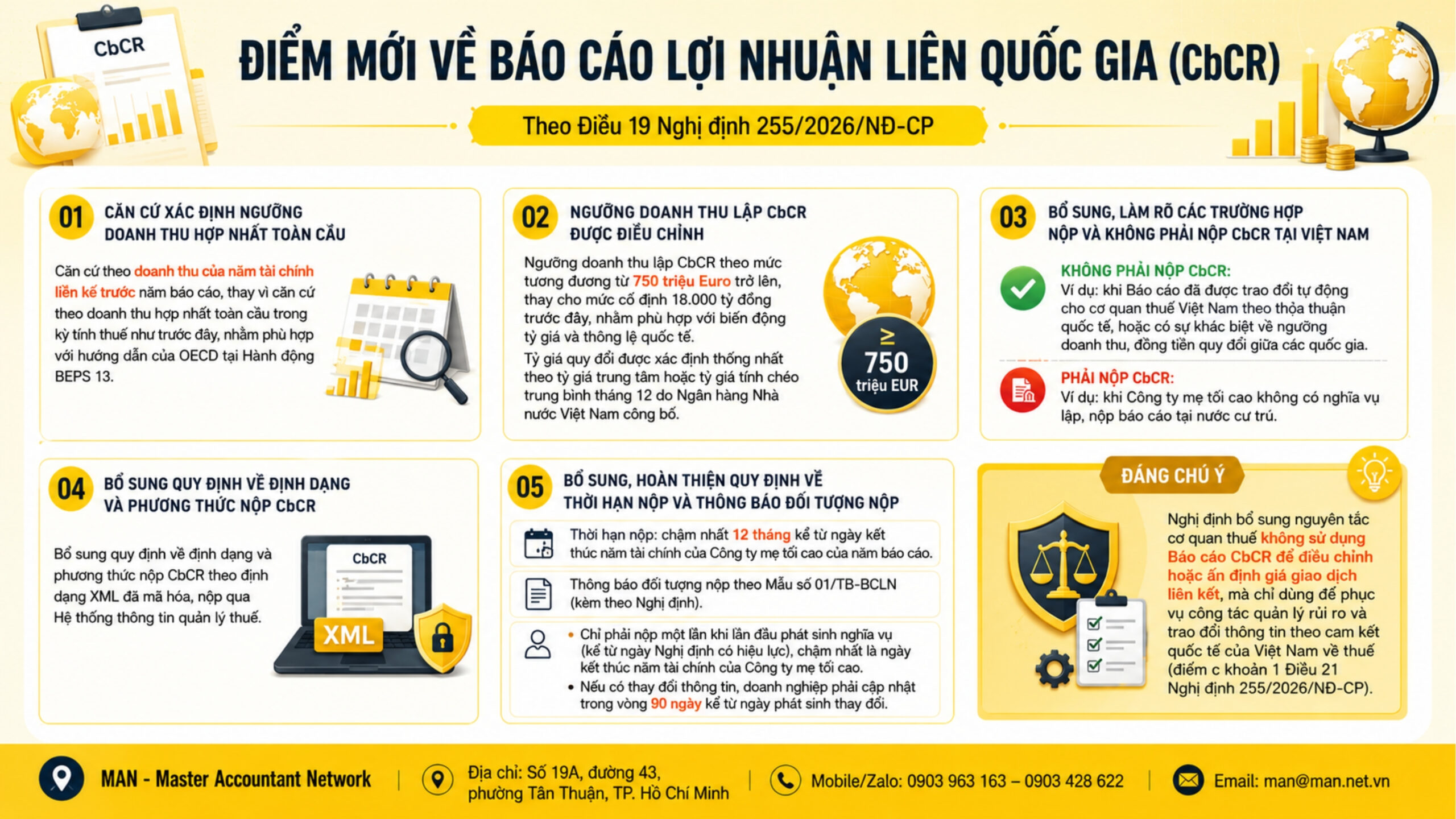 Giá giao dịch liên kết và điểm mới về Báo cáo lợi nhuận liên quốc gia (CbCR)