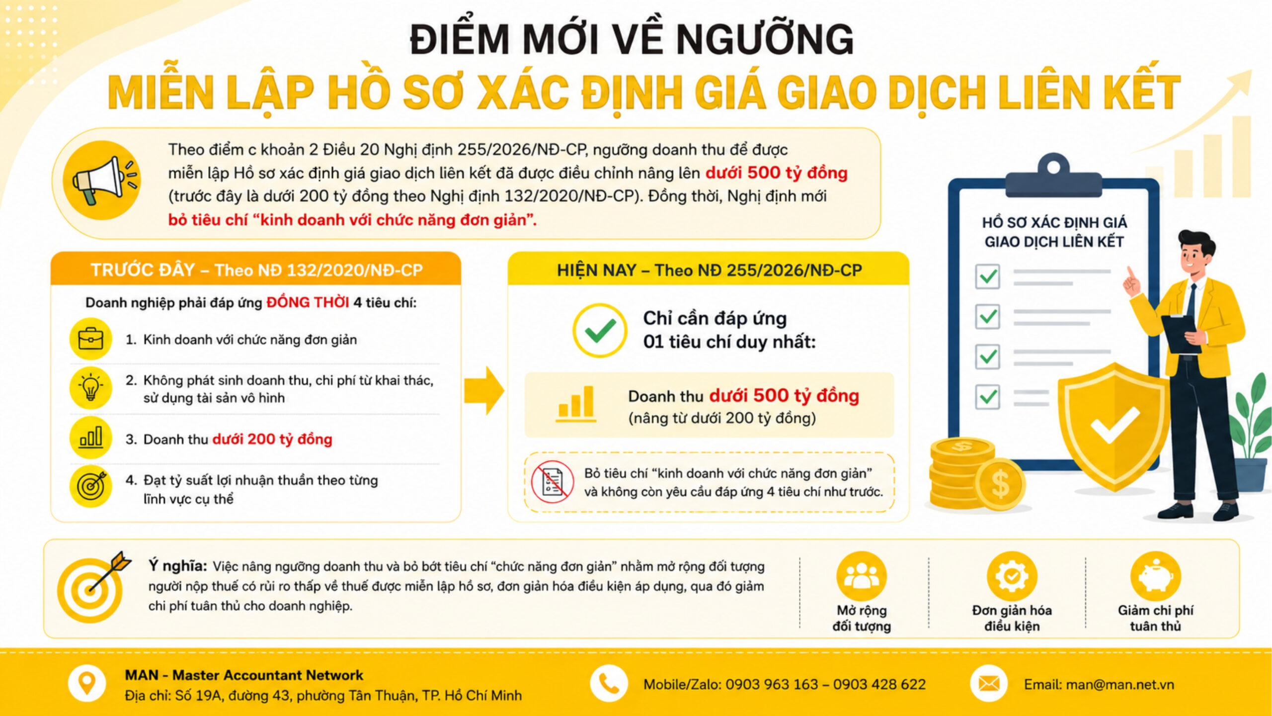 Giá giao dịch liên kết và điểm mới về ngưỡng miễn lập hồ sơ xác định giá