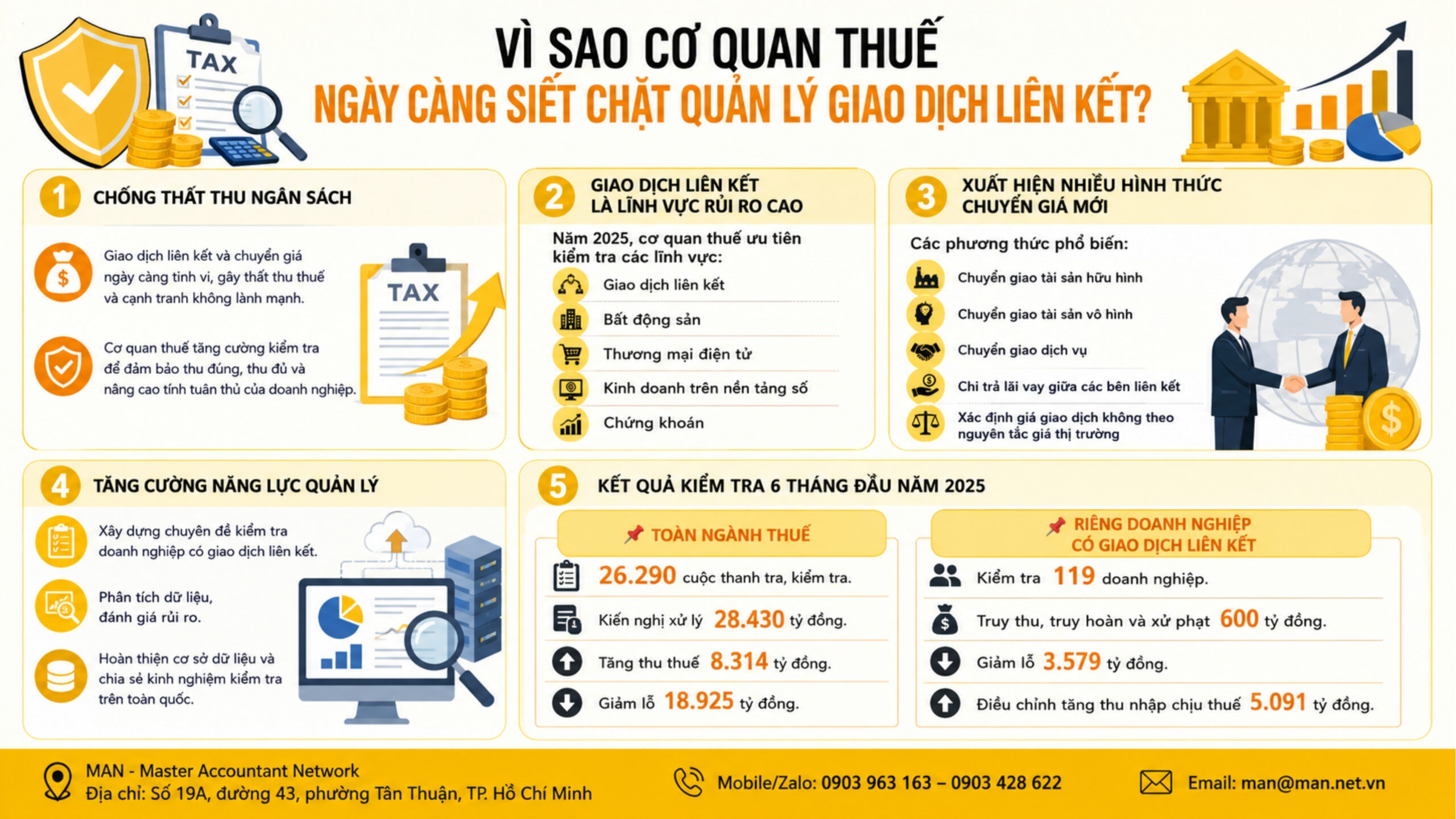 Lý do cơ quan thuế ngày càng siết chặt quản lý giá giao dịch liên kết