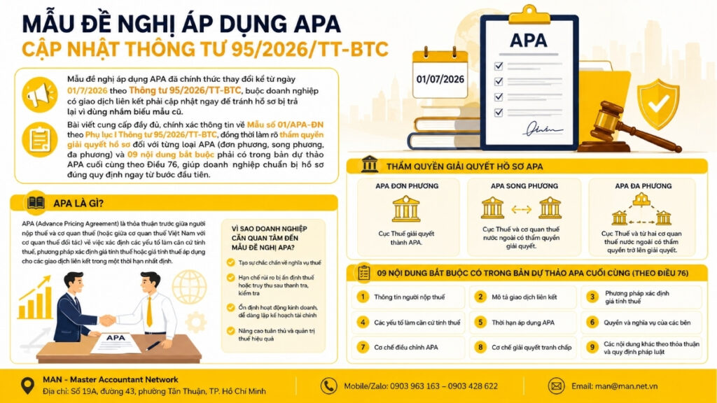 Mẫu đề nghị áp dụng APA cập nhật Thông tư 95/2026/TT-BTC