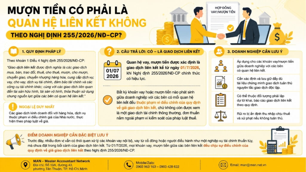 Mượn tiền có phải là quan hệ liên kết không theo Nghị định 255